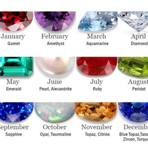 Birthstones By Month List Chart